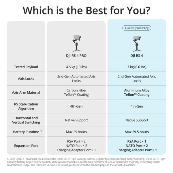 1740675398_IMG_2227508 DJI RS4 Estandar
