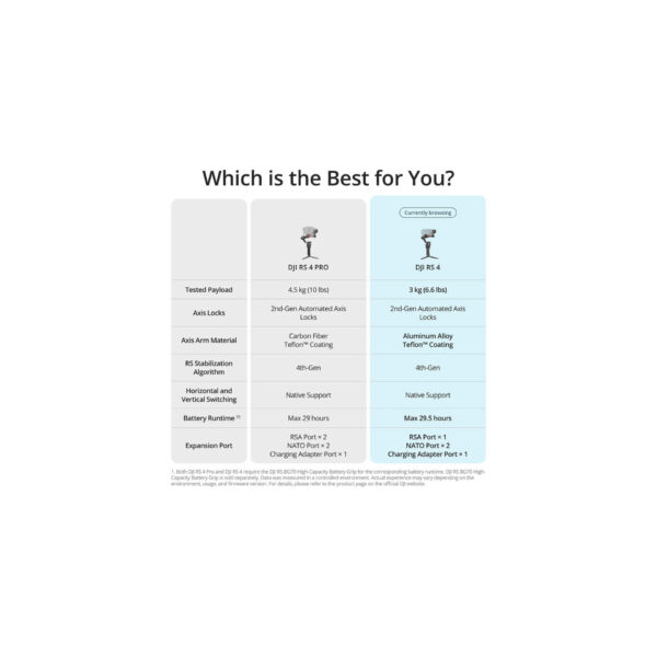 DJI RS4 COMBO11 DJI RS4 Combo