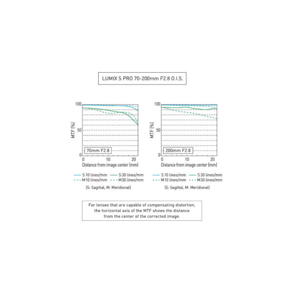 Lumix S PRO 70-200 mm f2.805 Lumix 70-200 mm f/2,8