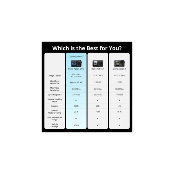 Osmo Action 5 Pro Adventure Combo