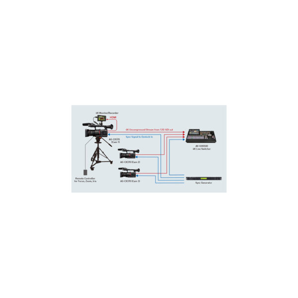 Panasonic AG CX370