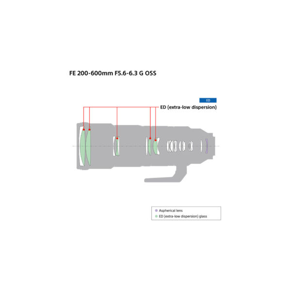 Sony 200-600mm07 Sony 200-600mm