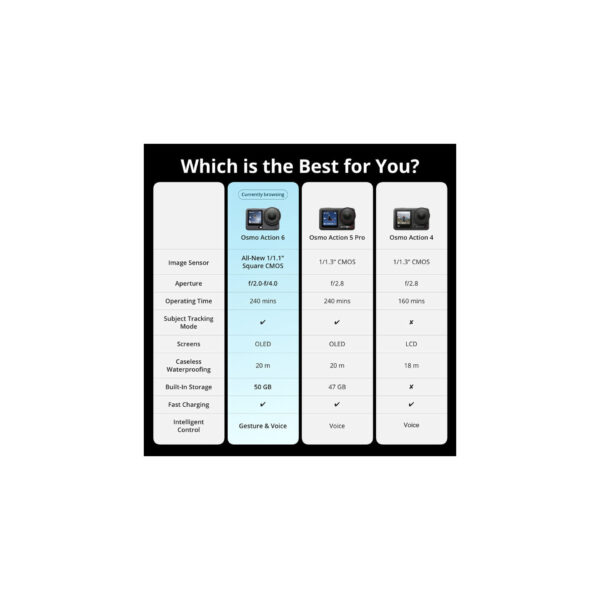 osmo action 607 Osmo Action 6