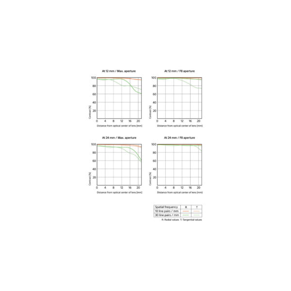 sony 12-24mm F2.8 GM13 Sony 12-24mm F2.8 GM